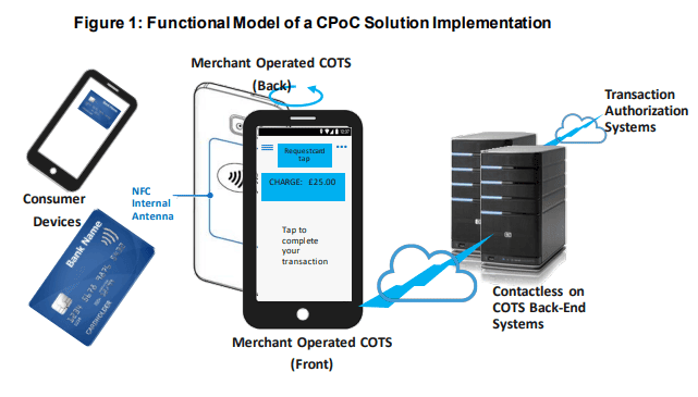 PCI SSC