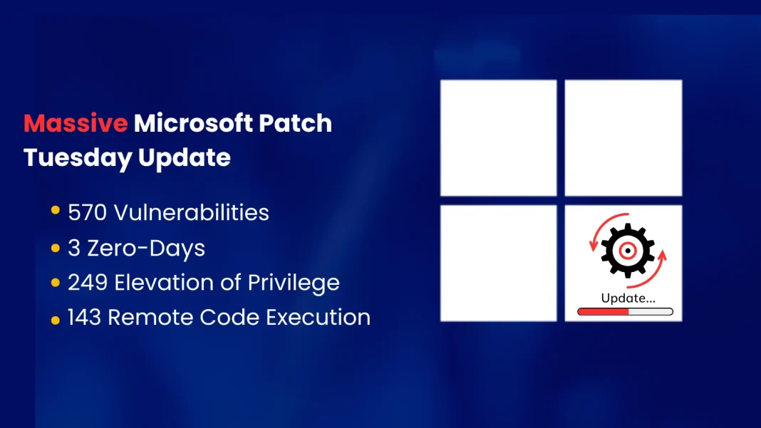 Microsoft Patch Tuesday Update July 2026 Microsoft Patch Tuesday Update July 2026