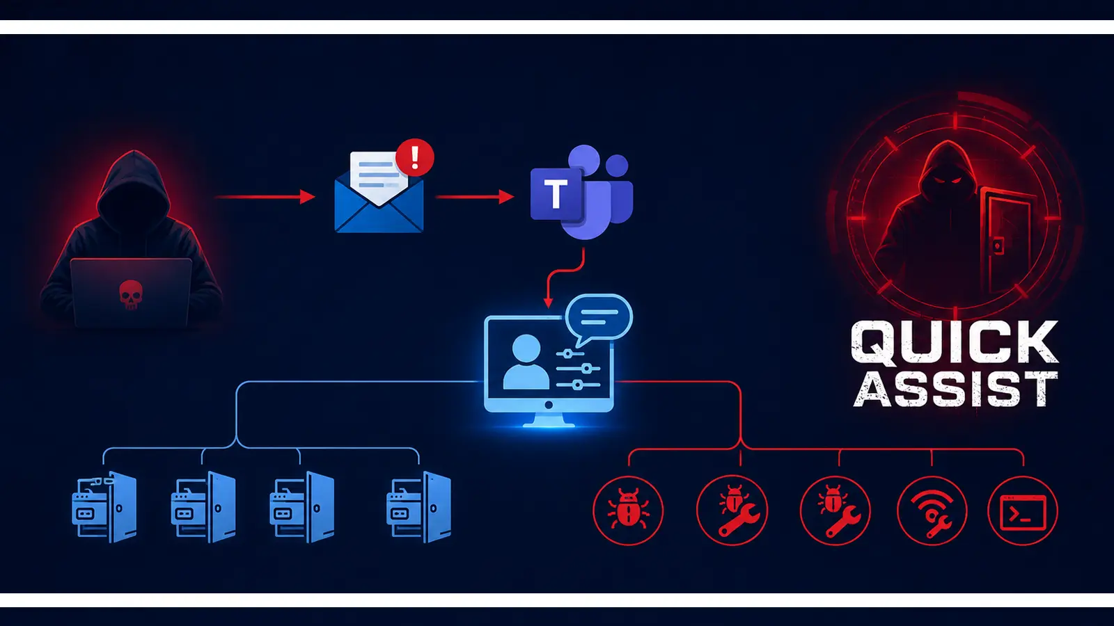 Microsoft Teams Vishing Attack Uses Quick Assist to Deploy GoGRPC Backdoor