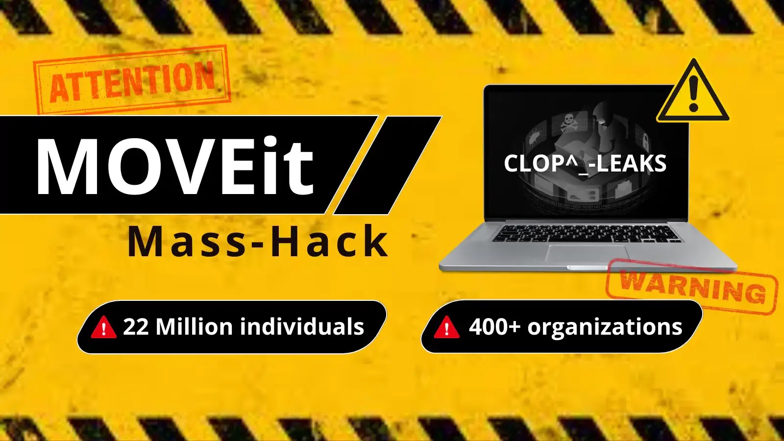 MOVEit Hack: Over 400 Organizations’ Hacked by CL0P Ransomware Group