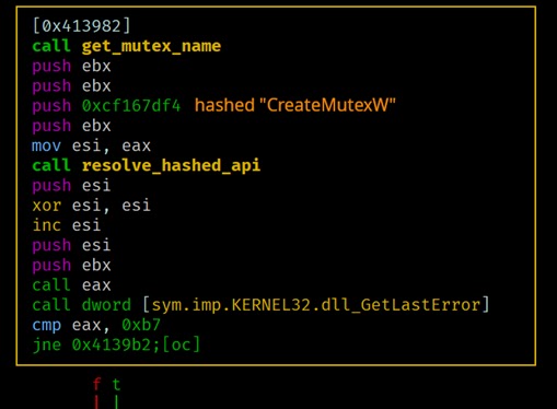 Mutex-based verification (Source - LevelBlue)
