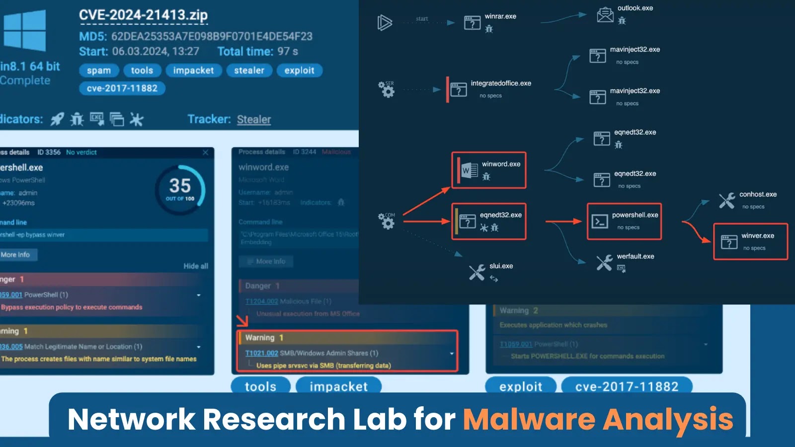 How to Set Up a Network Research Laboratory for Malware Analysis (SOC & DFIR Teams)