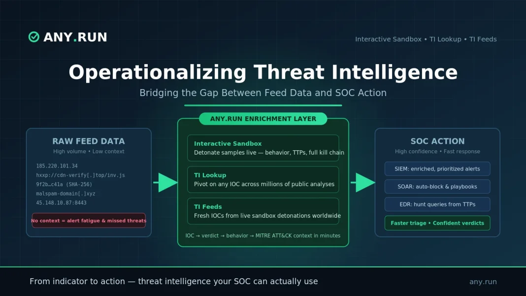 Operationalizing Threat Intelligence