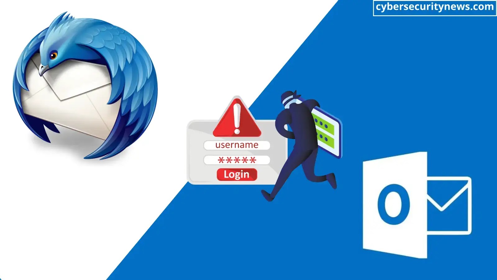 StrelaStealer Attacking Users to Steal Logins from Outlook & Thunderbird