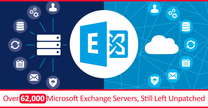 Over 62,000 Microsoft Exchange Servers, Still Left unpatched
