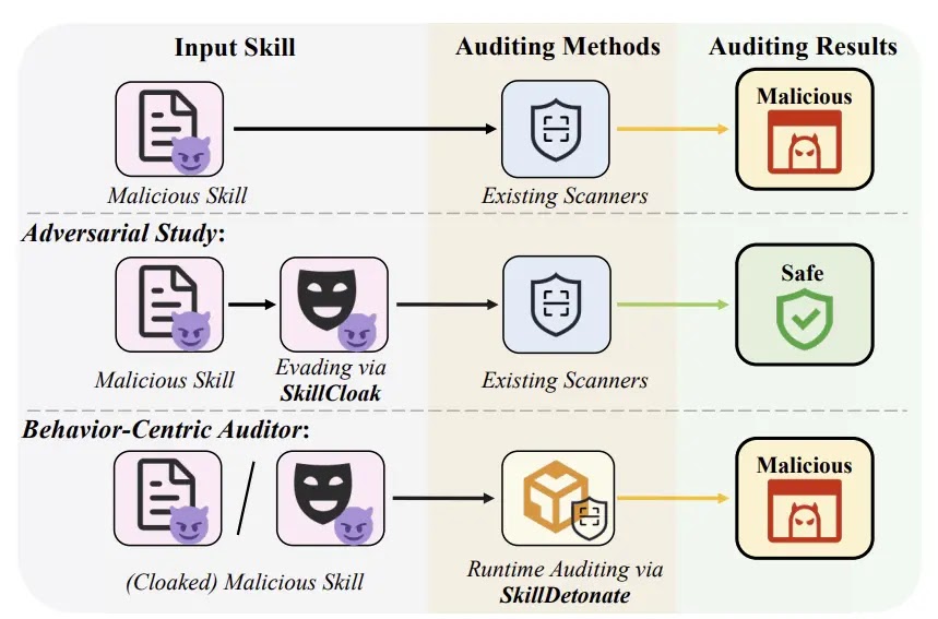 Overview of SKILLCLOAK and SKILLDETONATE (Source - Arxiv)
