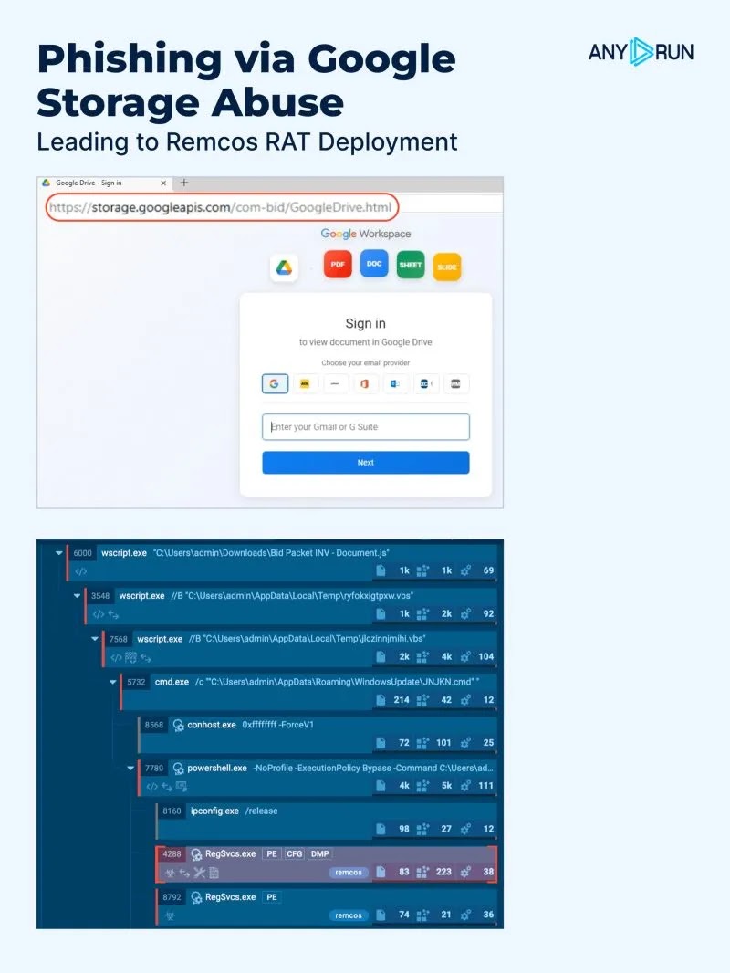 Phishing via Google Storage (Source - LinkedIn)