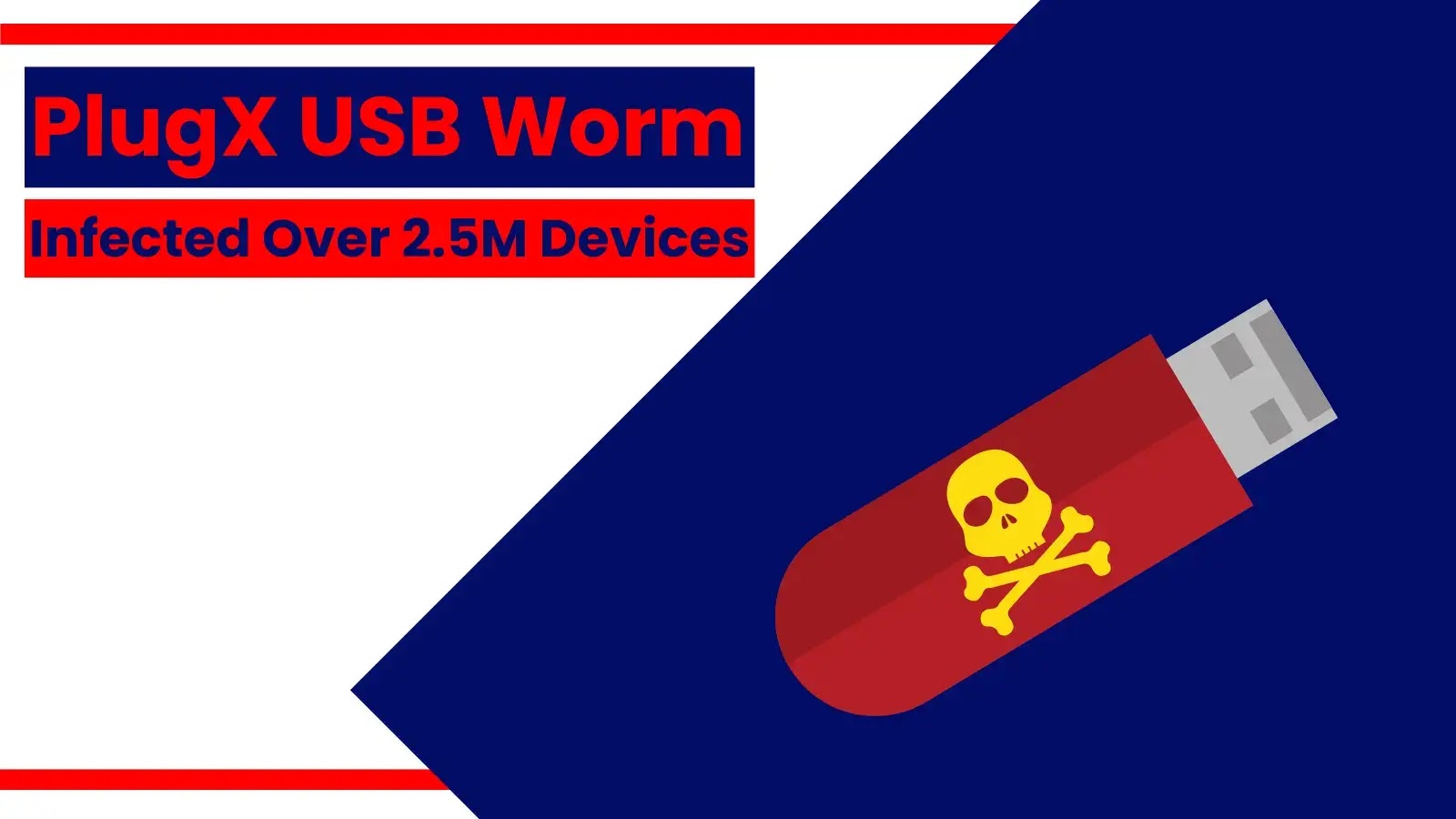 PlugX USB worm Infected Over 2.5M Devices