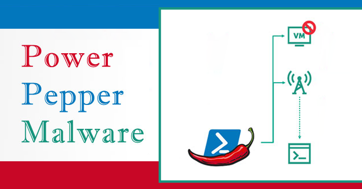 DeathStalker APT Hackers Launch PowerPepper Malware That Leveraged DNS over HTTPS as a C2 Channel