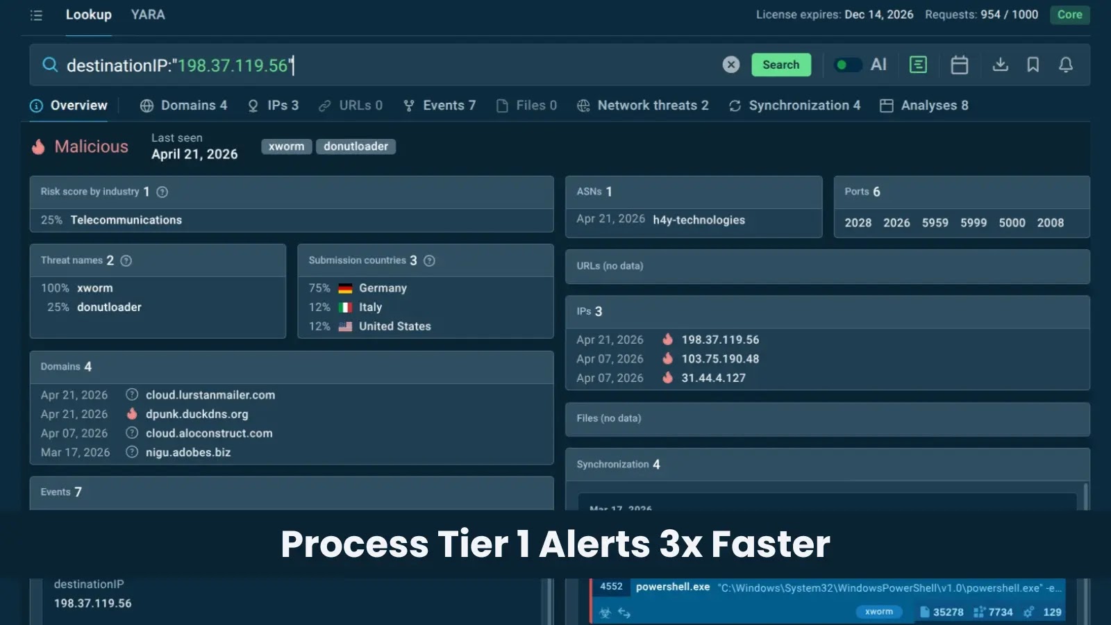 How Tier 1 Can Process Alerts 3x Faster with Threat Intelligence