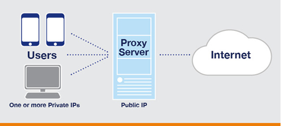 VPN and Proxy