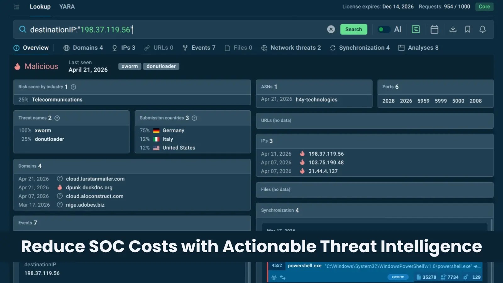 Low Noise, High Confidence: Optimizing SOC Costs with Better Threat Intelligence 