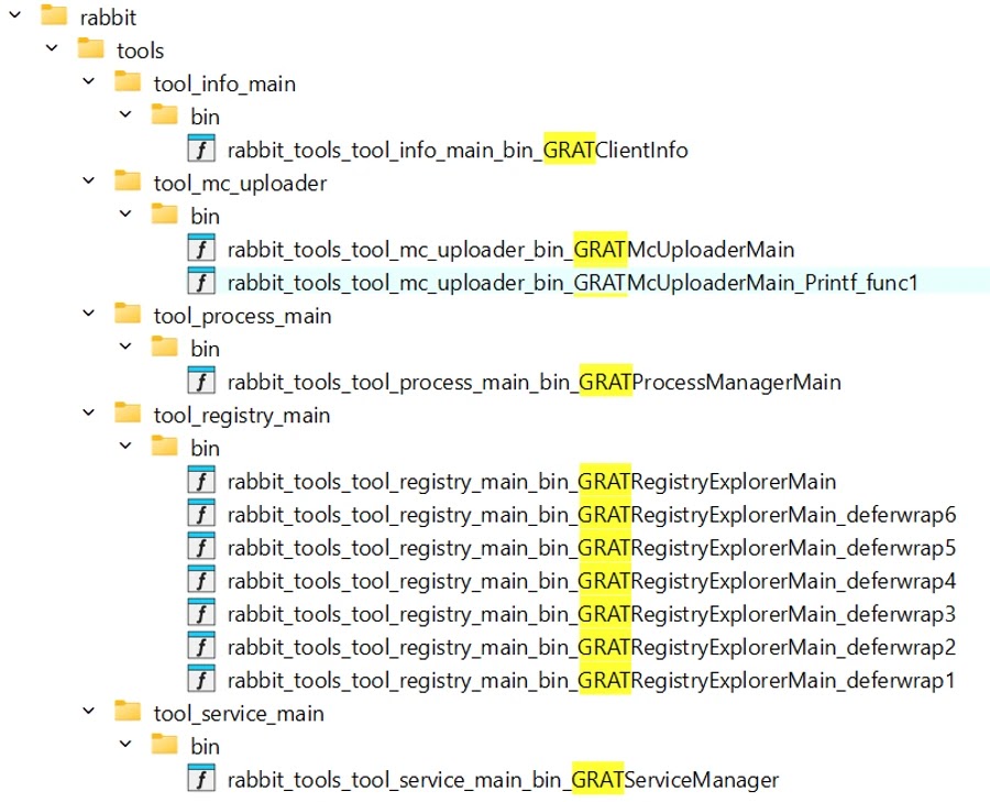 References to 'GRAT' in function names (Source - Microsoft)