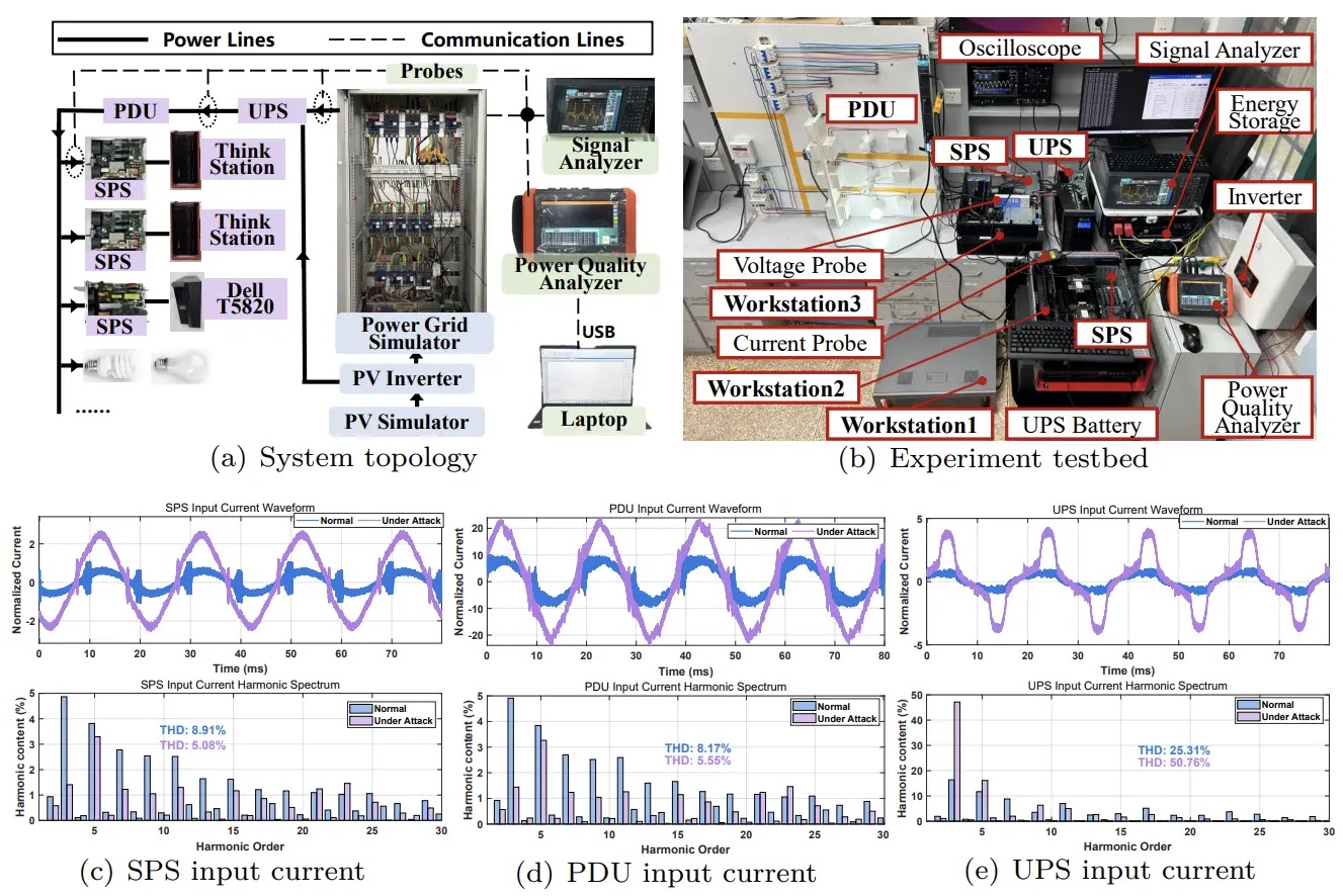 Results of the hardware experiments (Source - Arxiv)