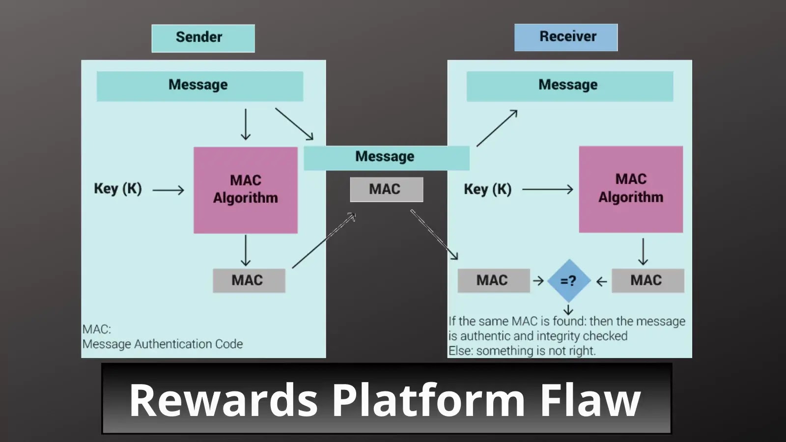 Rewards Platform Flaw, Let attackers Steal User’s Personal Information