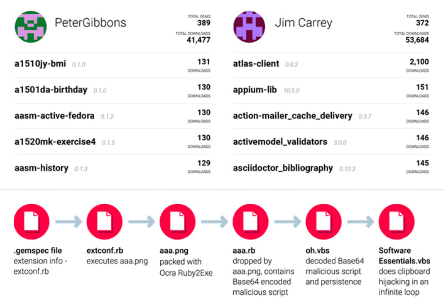RubyGems
