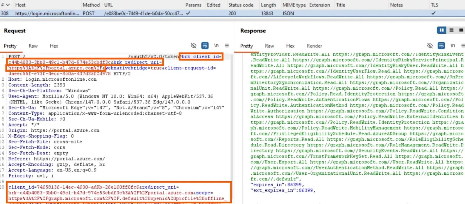 The Azure Portal used a refresh token to obtain Microsoft Graph access tokens, potentially bypassing Conditional Access restrictions (source : netspi )
