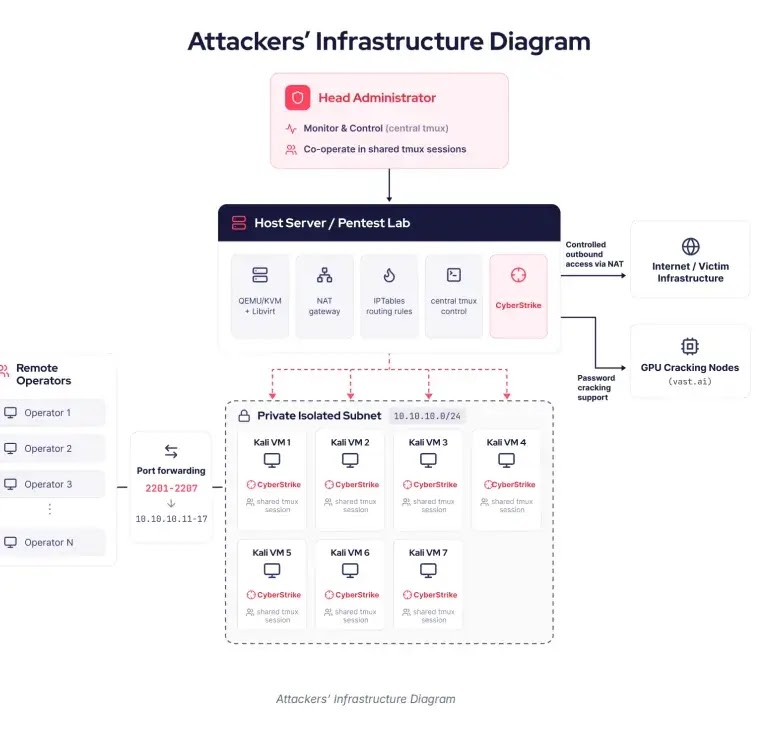 Attackers’ Infrastructure Diagram (source : socradar )