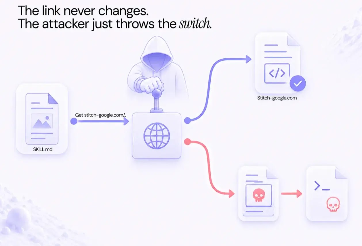 Turning our benign UI design skill into a malicious campaign was as simple as flipping a switch  ( source : air.security )