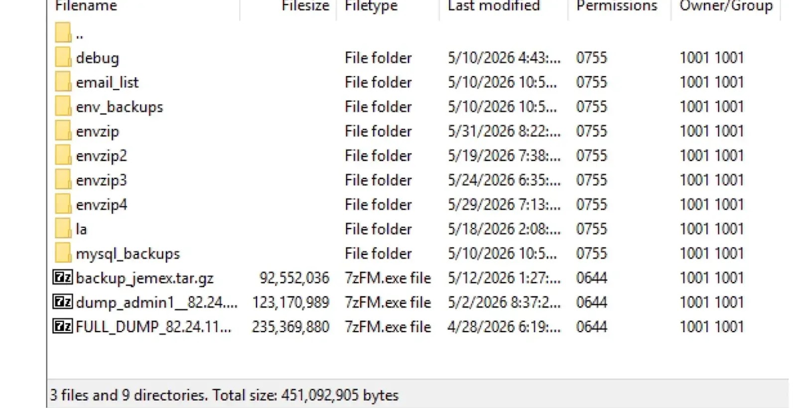 Exposed Backup Files Leak Sensitive Data (source : Imperva )