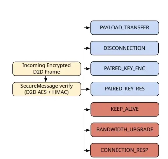 V5 per-handler encryption enforcement ( source : arxiv )