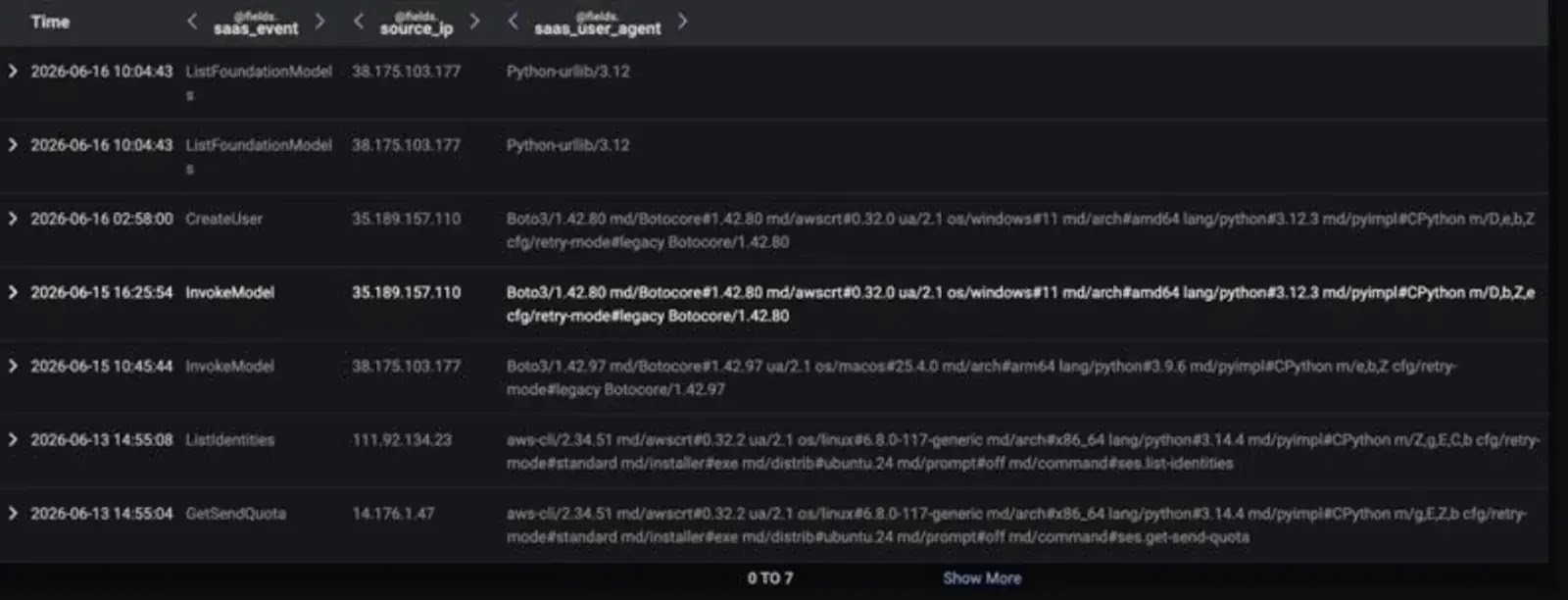 Advanced Search highlighting suspicious activity performed by a second IAM user  (source : darktrace )