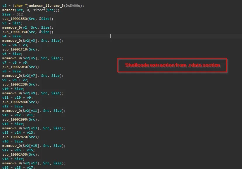 Shellcode extraction from the .rdata section (Source - Acronis)