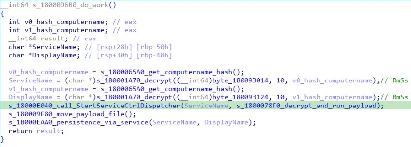 SilkLurk loader (Source - Securelist)