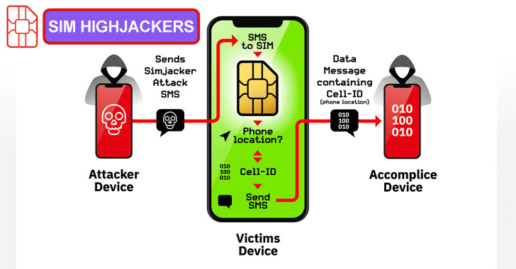 SIM Highjackers Stealing More Than €3 Million By Highjacking Phone Numbers