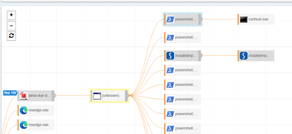 https://s3.ca-central-1.amazonaws.com/esentire-dot-com-assets/assets/securityAdvisory/Hackers-flood-the-web-Picture2.png