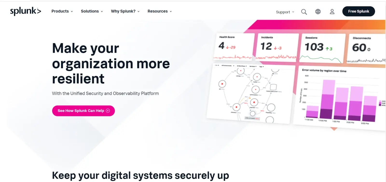 AWS Monitoring Tool