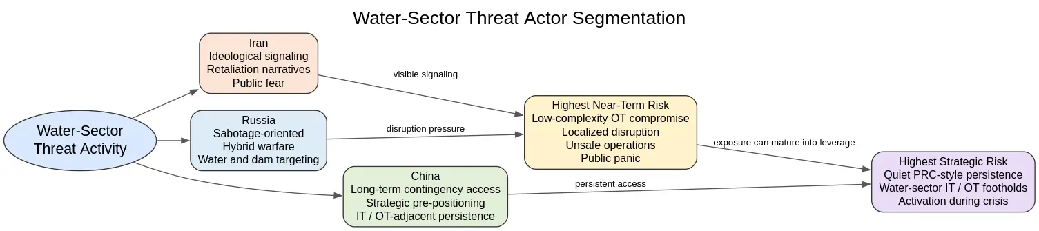 Strategic Assessment (Source - DomainTools)
