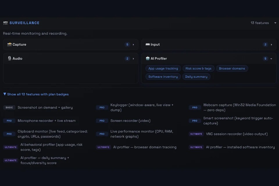 Surveillance tab exposing the AI Profiler options (Source - Varonis)
