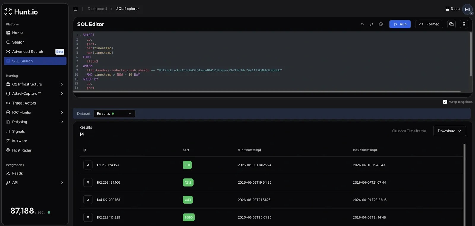 TencShell malware port 1111 HTTP header, showing 13 unique IP's