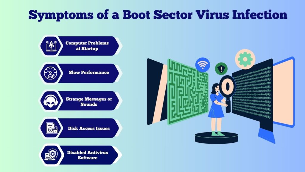 Boot Sector Virus