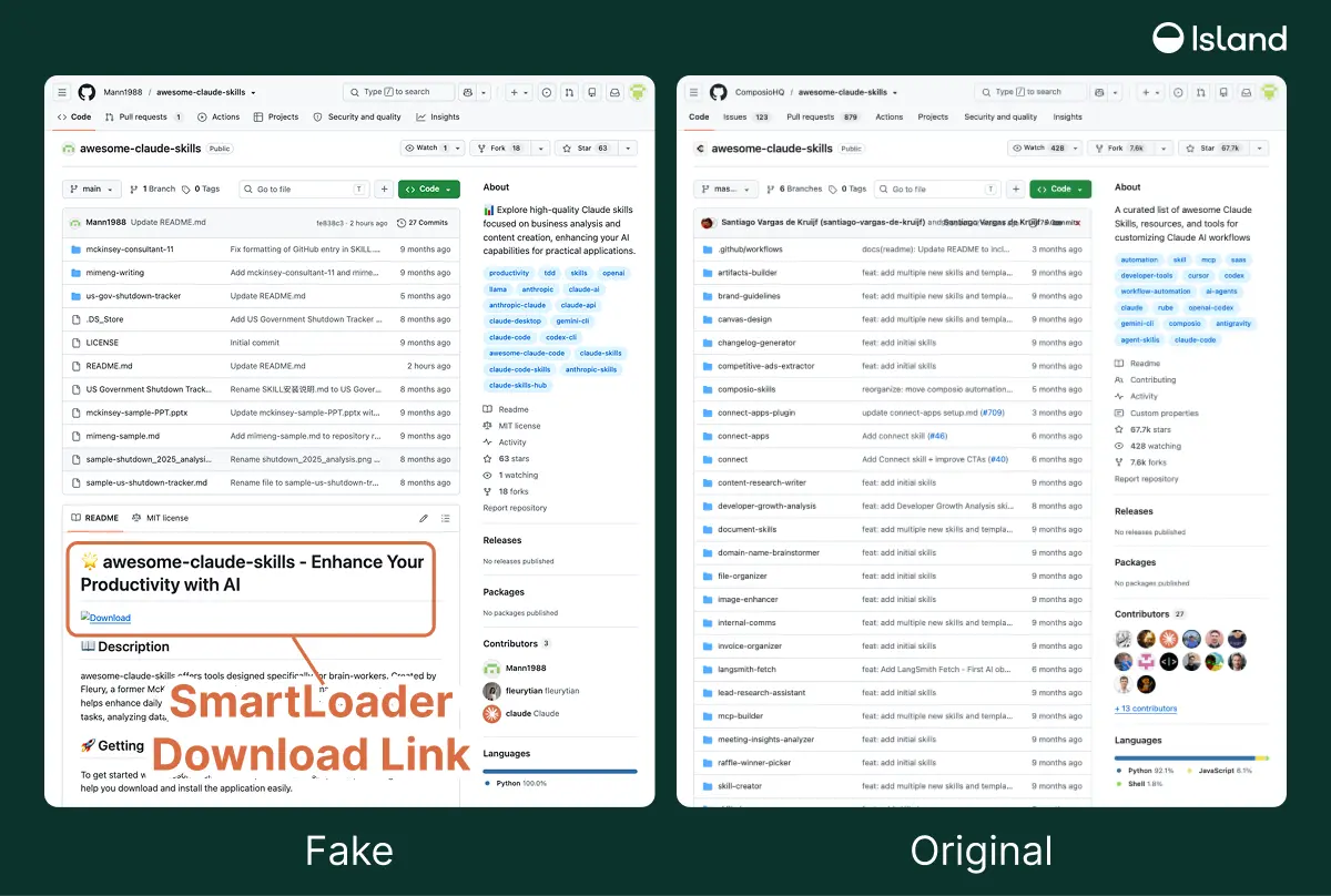 The fake Mann1988 - awesome-claude-skills repository imitates the original ComposioHQ - awesome-claude-skills project (Source - Island.io)