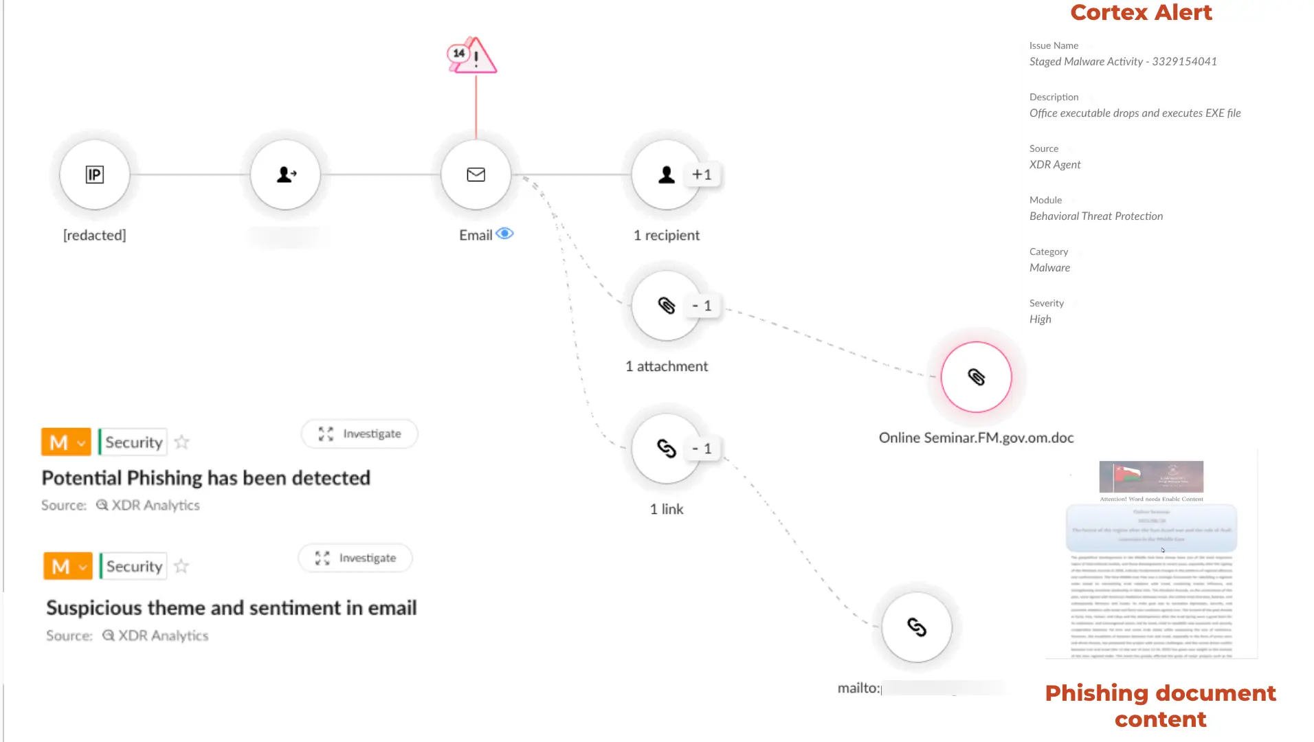 The infection chain (Source - Unit 42)