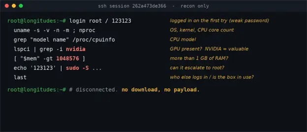 The recon session, condensed (Source - Internet Storm Center)