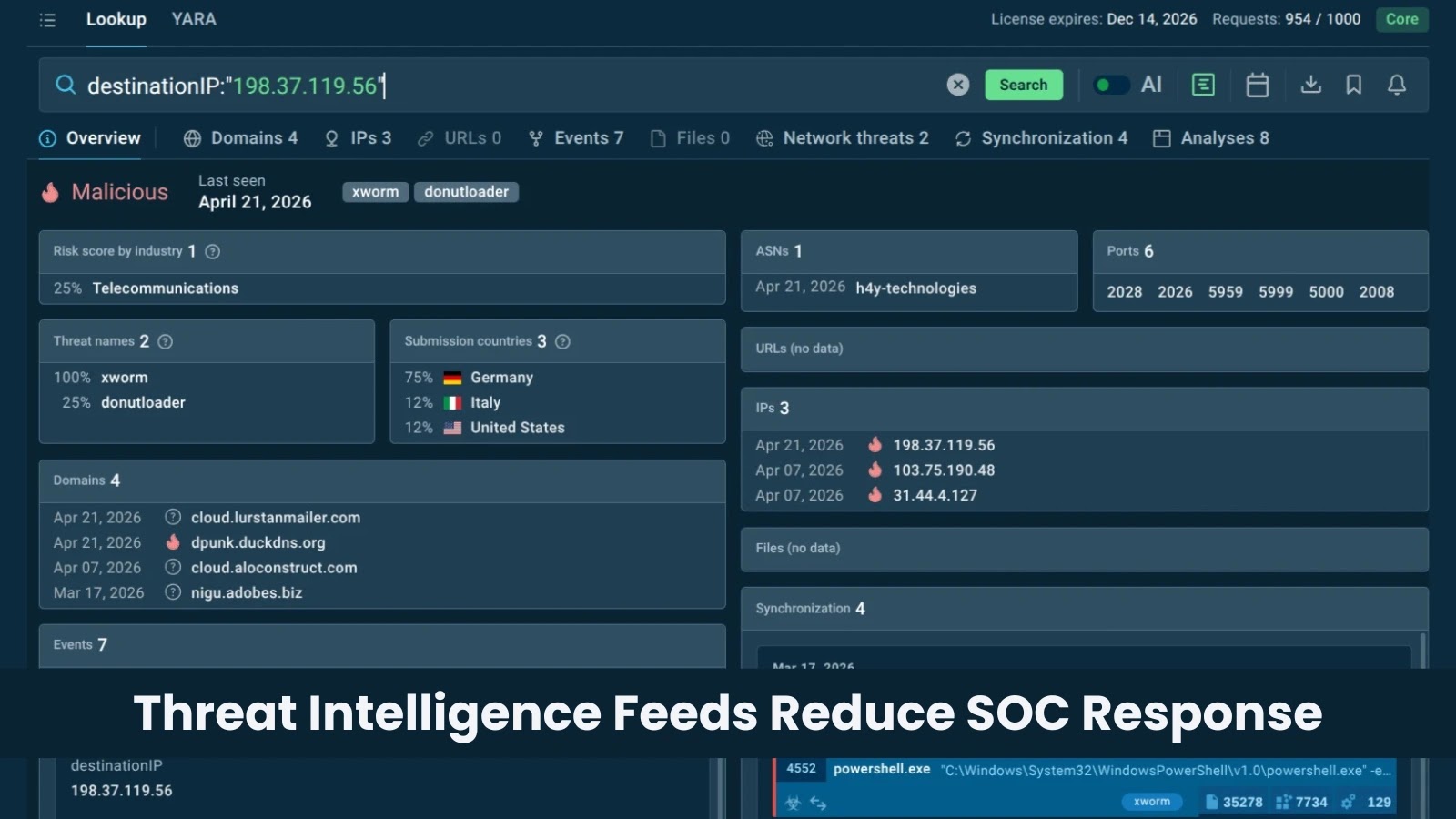 How Threat Intelligence Feeds Help Automate SOCs to Reduce MTTR 