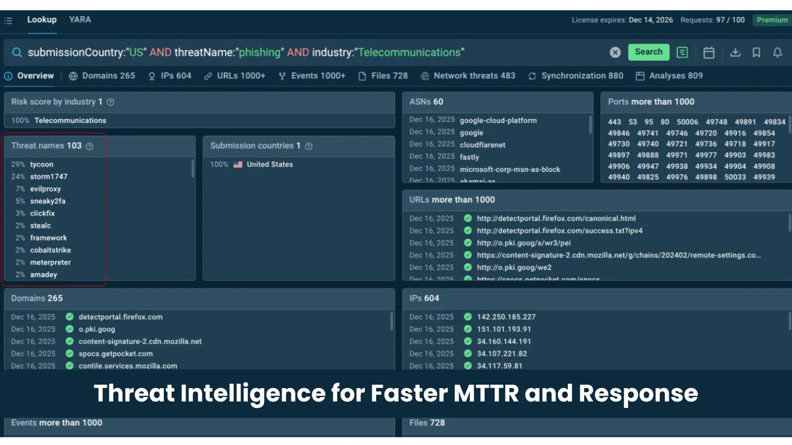 From Alert Overload to Rapid Response: Why Threat Intelligence Is a Top Solution for Fast MTTR 