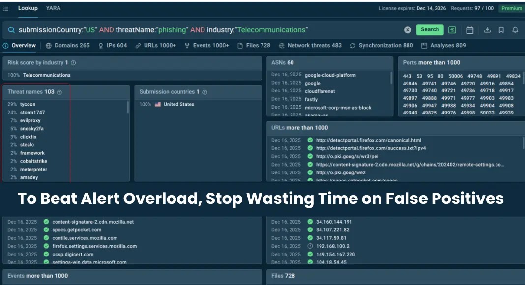 To Beat Alert Overload, Stop Wasting Time on False Positives 
