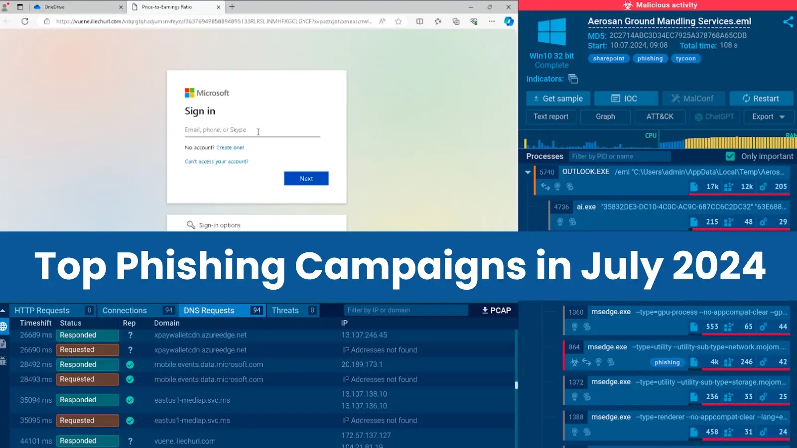 Top Phishing Campaigns in July 2024: SharePoint Abuse, DeerStealer, and More