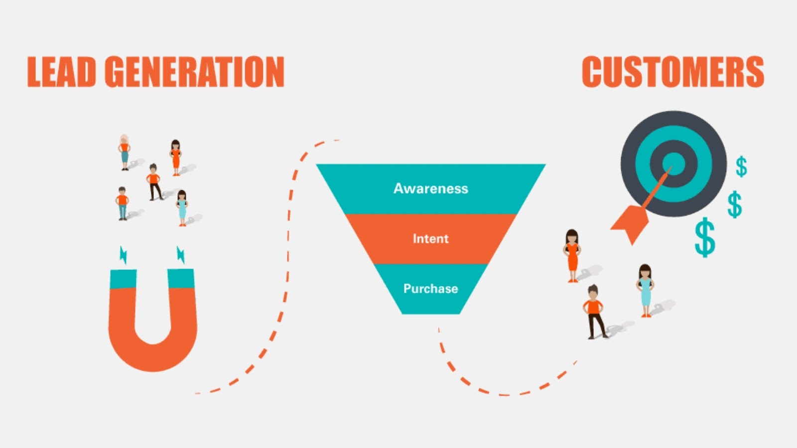 Driving for Dollars vs List-Based Lead Generation: Which Strategy Works Better?