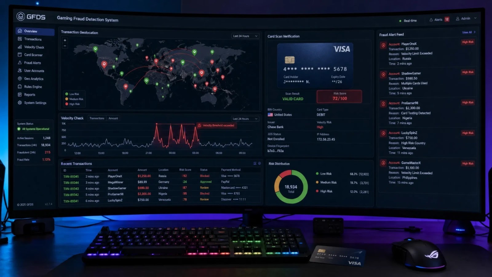 Gaming Fraud Detection Using Credit Card Scan, Geolocation, and Velocity Checks