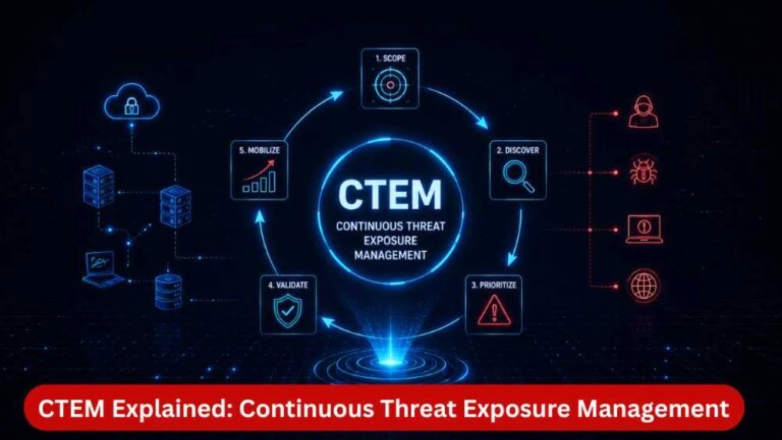 Why CTEM matters when your attack surface never stops moving 