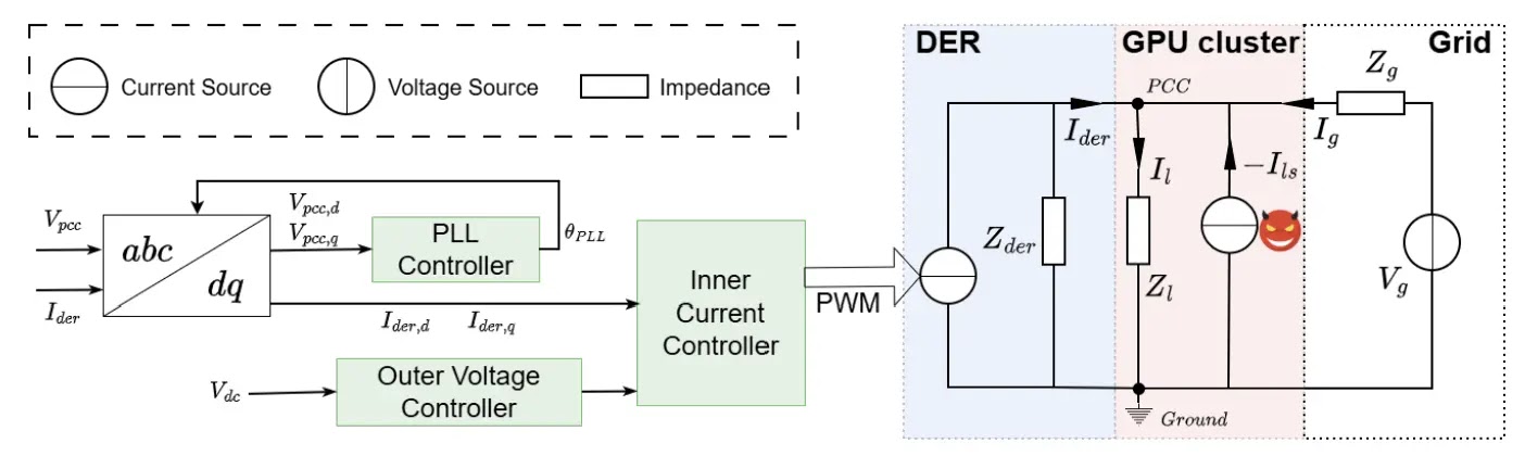 Typical power supply system (Source - Arxiv)